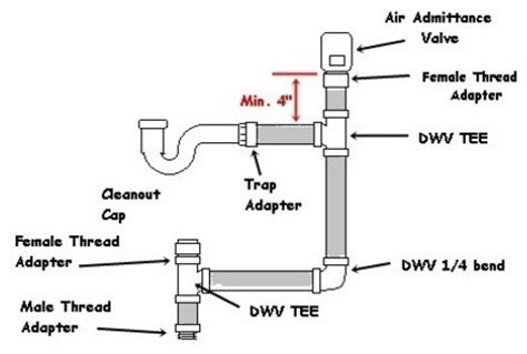 A single trap can service more than one sink, but adjacent drains cannot be farther apart than 30 inches. Removing Factory Knockout Left in Cleanout ...