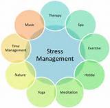 Pictures of Stress And It''s Management