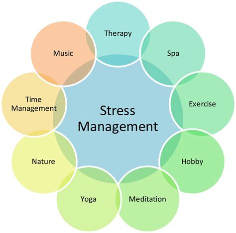 Useful Stress Management Tips To Get A Grip Of Your Life In Times Of