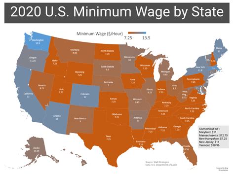 2020 Us Minimum Wage By State Infographics