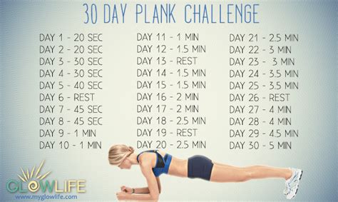 30 Day Plank Challenge Life Is Good