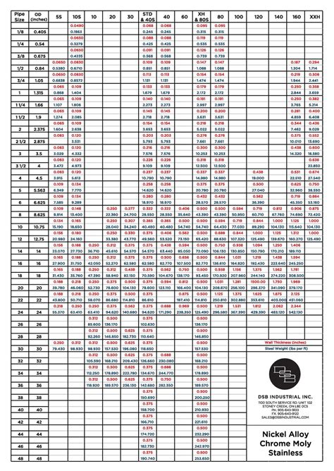 Pipe Chart — Dsb Industrial Inc