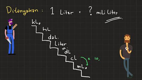 1 sudu teh = 5 ml; 1 Liter sama dengan berapa ml - YouTube