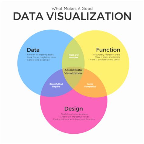 How To Use Data Visualization In Your Infographics Venngage