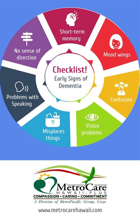 Checklist! Early Signs of Dementia #MetroCareHawaii #dementia ...