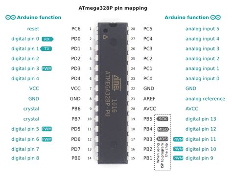 Atmega328p Vs Arduino Pin Mapping Pearltrees