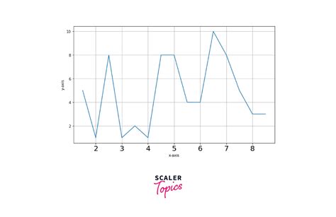 Ticks In Matplotlib Scaler Topics