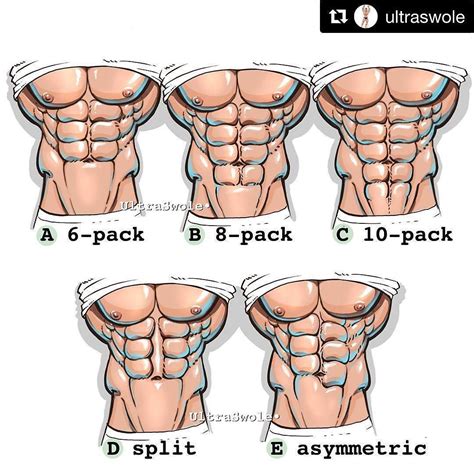 Repost Ultraswole Getrepost Which Abs Are Yours Tell Me Who To Tag A 6 Pack