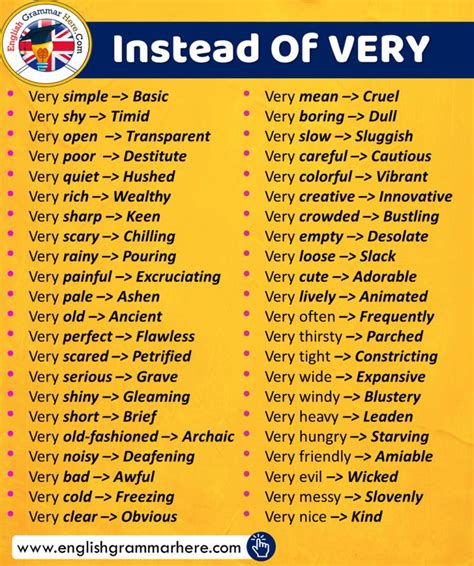 Different Ways To Say No In English Phrases Examples English Grammar