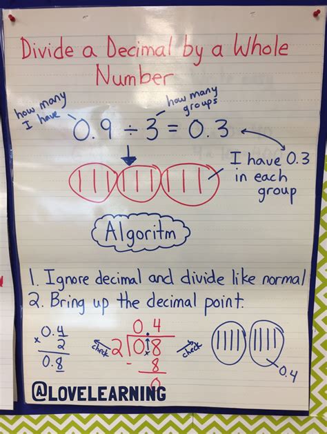 Classroom Anchor Chart That Teaches Students How To Divide A Decimal By