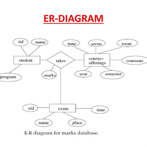 ER Diagram Table