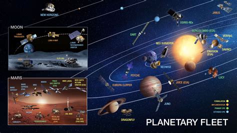 Exploration Extended For 8 Planetary Science Missions Nasa Solar System Exploration