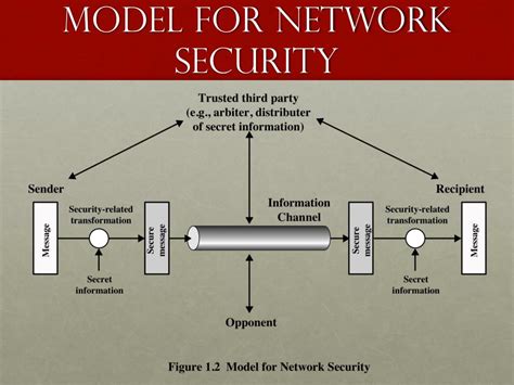 Ppt Network Security Essentials Powerpoint Presentation Free