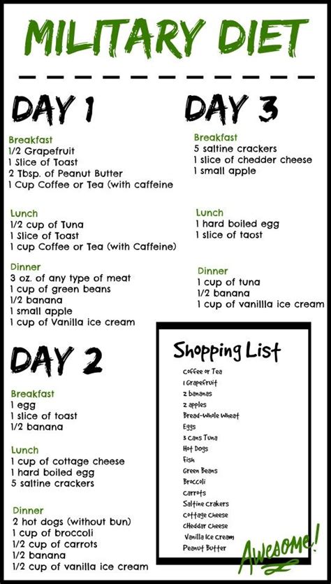 3 Day Military Diet Menu List