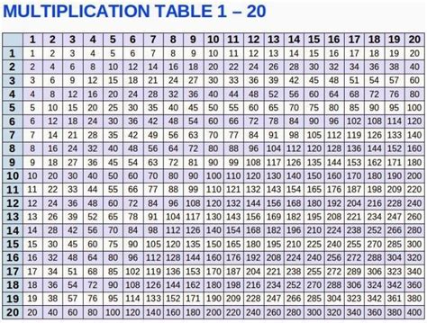 Blank Printable Multiplication Table Chart 1 To 20 Pdf Free
