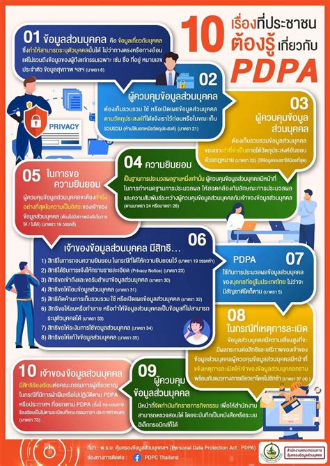 10 เรื่องที่ประชาชนต้องรู้เกี่ยวกับ Pdpa พระราชบัญญัติคุ้มครองข้อมูล
