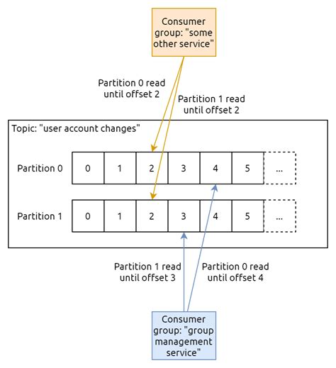 His expertise lies in test driven development as you can see a camel component helps creating a new endpoint, thus a new producer/consumer of. Coding Militia | Event-driven integration #5 - Quick intro ...
