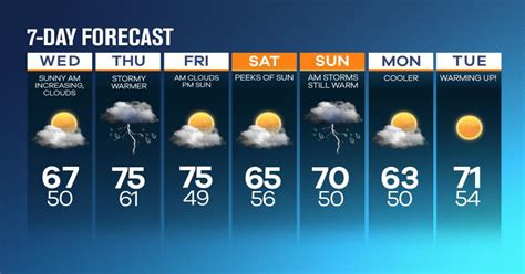 Cw26 Your 7 Day Weather Forecast