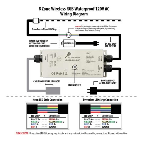 Led strip light wiring diagram. 120V AC 8 Zone Wireless Waterproof RGB Controller
