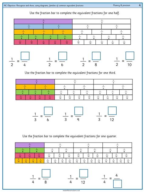Pin On Equivalent Fractions