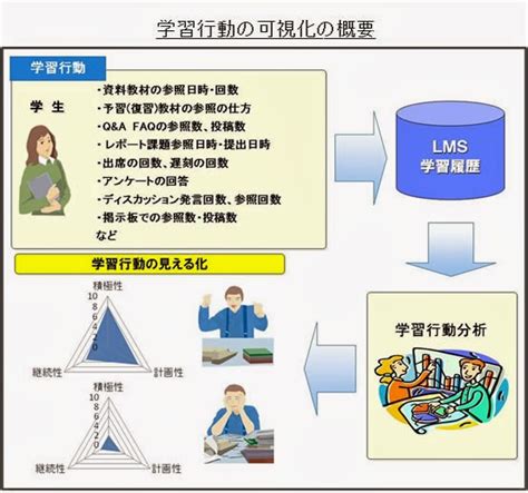 仕事に活かす・気になるit（ict） 最新データ技術で未来変える