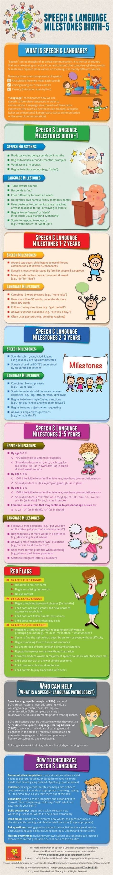 Via North Shore Pediatric Therapy Language Milestones Speech And