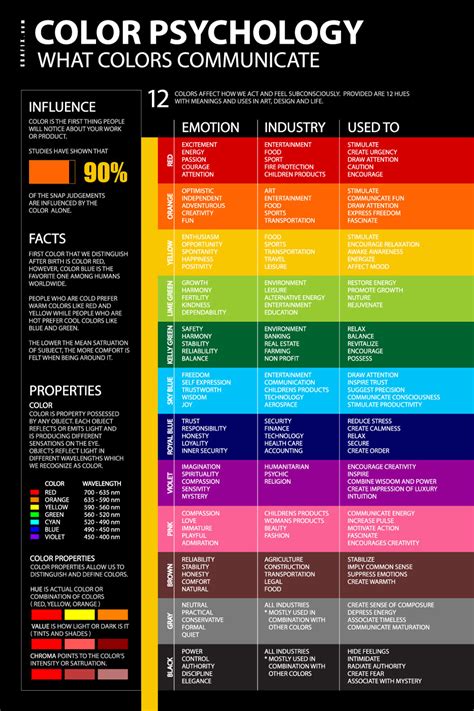 Color Psychology And Meaning Poster