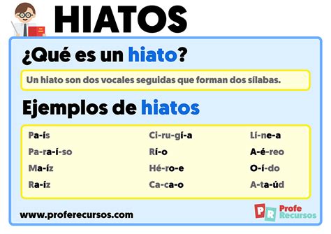 Baú é Ditongo Ou Hiato