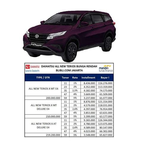 Jual Daihatsu All New Terios X Deluxe E4 Mobil Bunga Rendah Jakarta