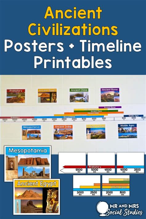 This Ancient Civilizations Timeline And Poster Bundle Is A Must For