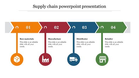 Informative Supply Chain Powerpoint Presentation Slides
