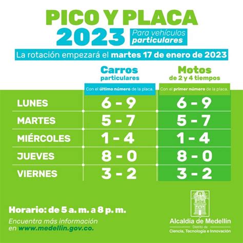 Rotación Del Pico Y Placa En Medellin Para El 2023