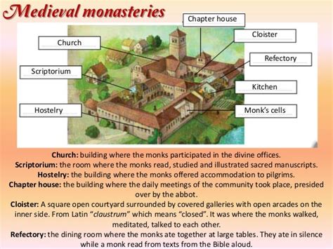 Role Of The Church And Monasteries