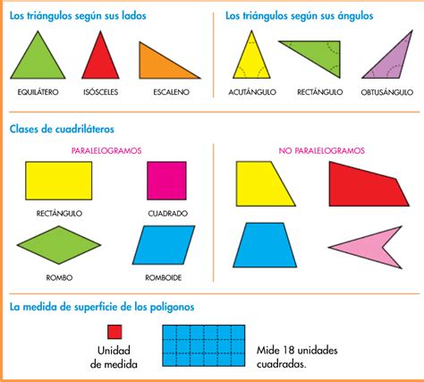 El Lugar De 5º Figuras Planas