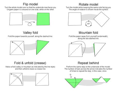 Valley Fold Vs Mountain Fold Origami