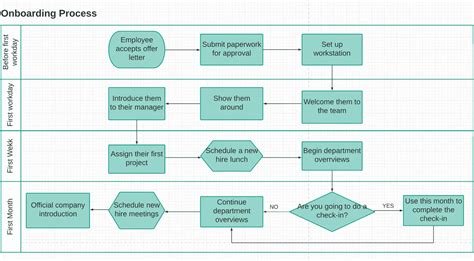 What Is Business Process Mapping Real Life Examples Workflow