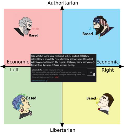 Based France Rpoliticalcompassmemes Political Compass Know Your