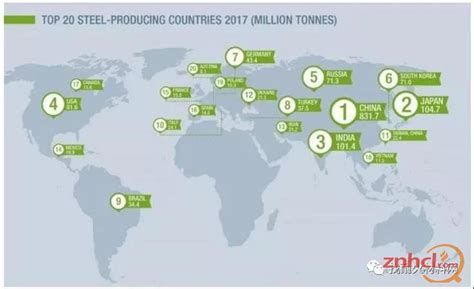 2017年全球前50名钢铁企业及产量 找耐火材料网