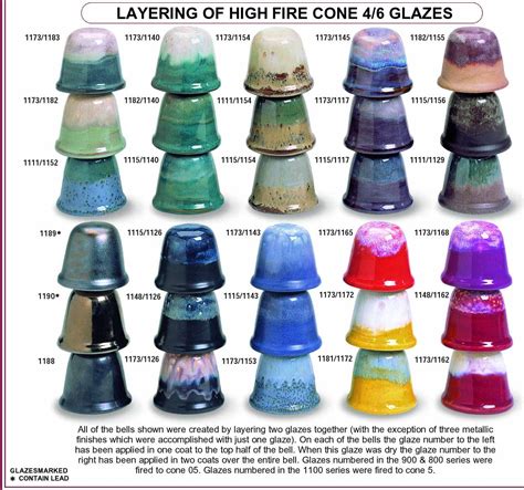 You know, like the old classic 60s and 70s jeans. Spectrum Glazes Cone 6 | Glazes for pottery, Spectrum ...