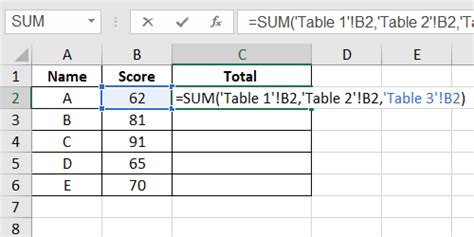 How To Sum Multiple Excel Tables Across Sheets My Microsoft Office Tips