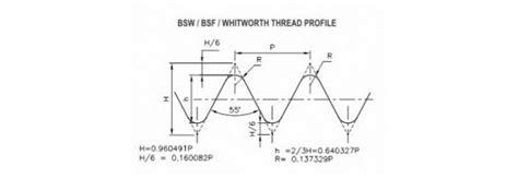 Bswbsf Thread Dimensions Chart Optimas International 56 Off