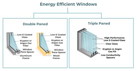 Triple Pane Windows Cost 2023 Buying Guide Modernize