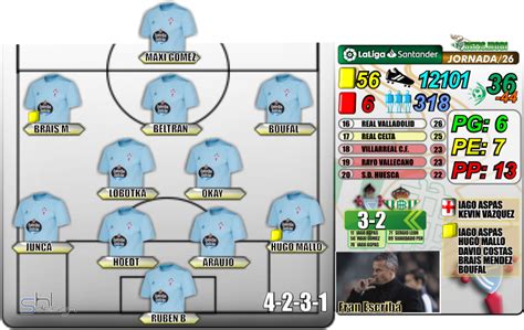 You are on page where you can compare teams real betis vs celta vigo before start the match. Análisis del Rival | Real Club Celta de Vigo - Betis.mobi