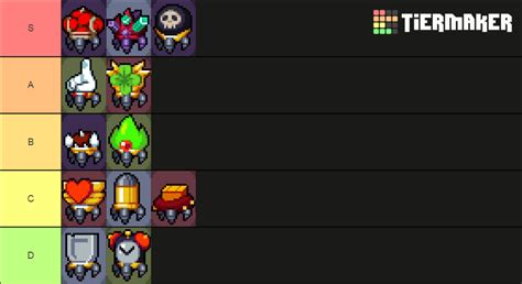 Nuclear Throne Crowns Tier List Community Rankings Tiermaker