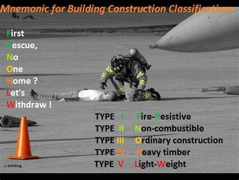 Building Construction Types Firefighter Training Fire Training Fire