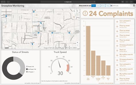 Dash Through The Snow With Arcgis Operations Dashboard — Cloudpoint