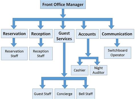 Front Office Management Quick Guide