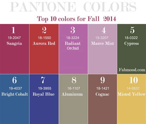 This tool is very similar to the color converter tool, with the difference that you do not need to know the code of each color, because by selecting each color in the top bar, the codes hex, rgb, etc. Top 10 pantone fall 2014 wedding colors