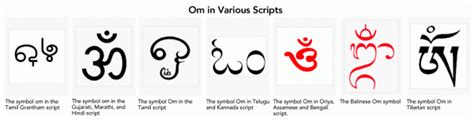 0m In Various Scripts Om Symbol Spiritual Symbols Symbols