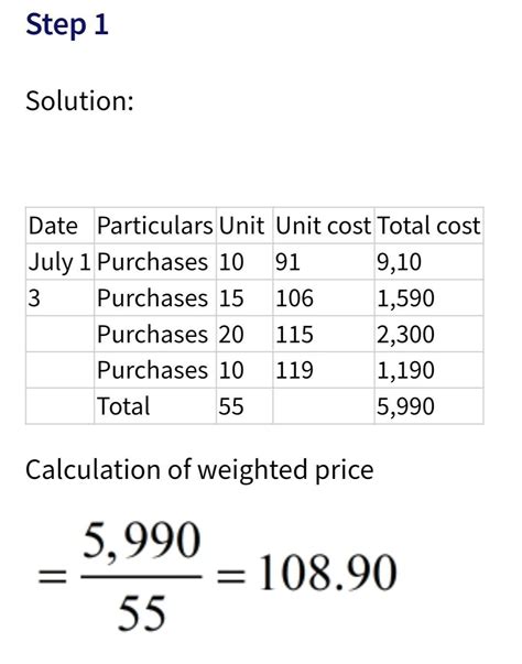 How To Calculate Cost Of Goods Sold Weighted Average Haiper